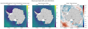JFM Mixed Layer Depth