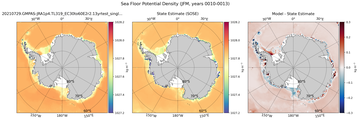 JFM Potential Density