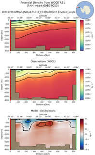ANN Potential Density from WOCE A21 ANN