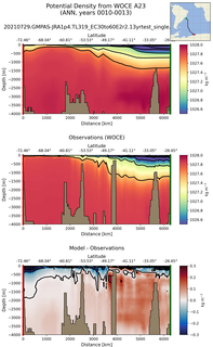 ANN Potential Density from WOCE A23 ANN