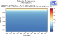Time series of Atlantic Basin Potential Temperature vs depth