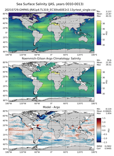 JAS Model Salinity compared with Argo observations