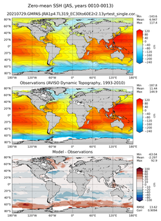 JAS Mean Sea Surface Height