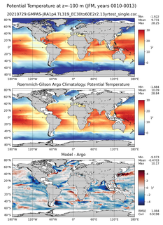 JFM Model potential temperature compared with Argo observations
