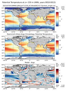 ANN Model potential temperature compared with Argo observations