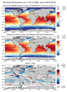 ANN Model potential temperature compared with Argo observations