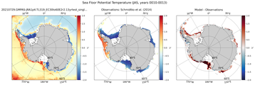 JAS Potential Temperature