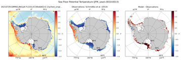 JFM Potential Temperature