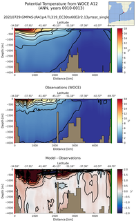 ANN Potential Temperature from WOCE A12 ANN
