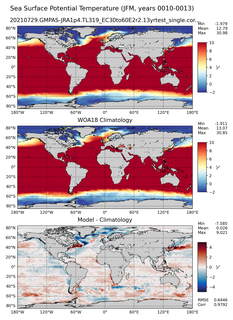JFM Potential Temperature