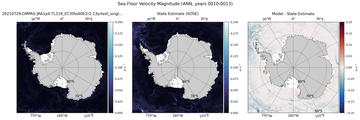 ANN Velocity Magnitude