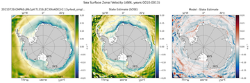 ANN Zonal Velocity