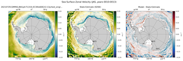 JAS Zonal Velocity