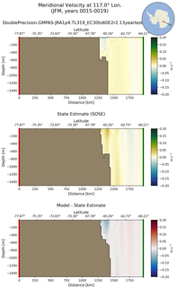 JFM Meridional Velocity at 117.0$\degree$ Lon. JFM