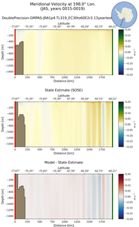 JAS Meridional Velocity at 198.0$\degree$ Lon. JAS