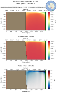 ANN Potential Density at 160.0$\degree$ Lon. ANN