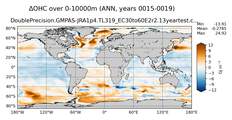 ANN Anomaly in Ocean Heat Content over 0-10000m