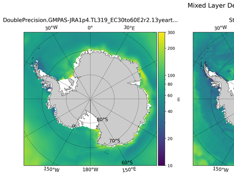 Antarctic Mixed Layer Depth