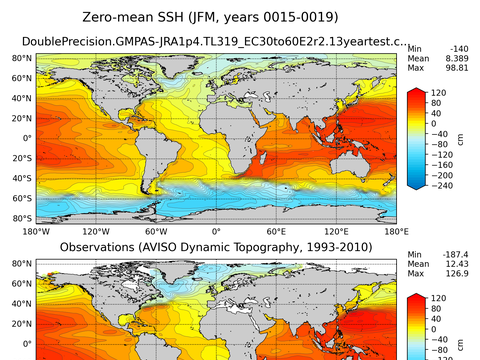 Global Sea Surface Height