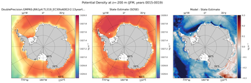 JFM Potential Density