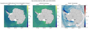 ANN Salinity