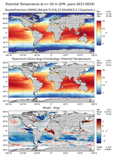 JFM Model potential temperature compared with Argo observations
