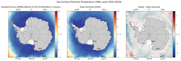 ANN Potential Temperature