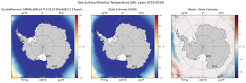 JAS Potential Temperature