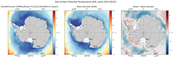 JFM Potential Temperature