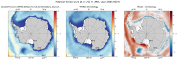 ANN Potential Temperature