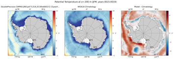 JFM Potential Temperature
