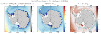 ANN Potential Temperature