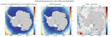 JFM Potential Temperature