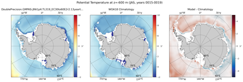 JAS Potential Temperature