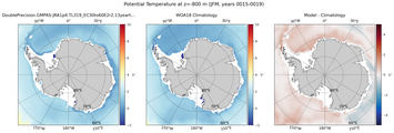 JFM Potential Temperature