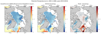 ANN Potential Temperature