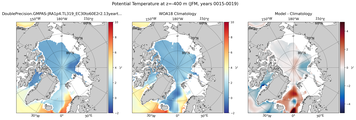 JFM Potential Temperature
