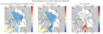 ANN Potential Temperature