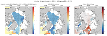 JFM Potential Temperature