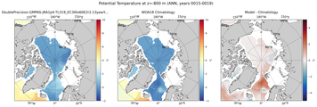 ANN Potential Temperature
