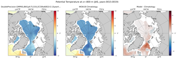 JAS Potential Temperature