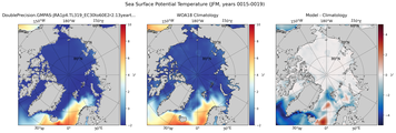 JFM Potential Temperature