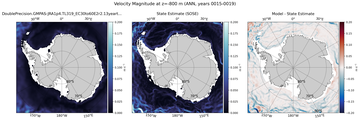 ANN Velocity Magnitude
