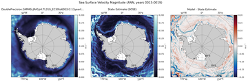 ANN Velocity Magnitude