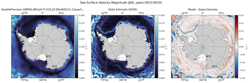 JAS Velocity Magnitude