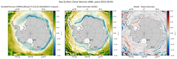 ANN Zonal Velocity
