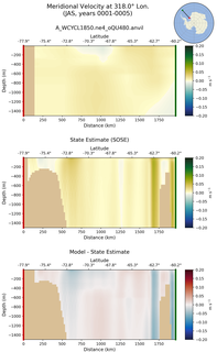 JAS Meridional Velocity at 318.0$\degree$ Lon. JAS
