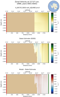 ANN Zonal Velocity at 117.0$\degree$ Lon. ANN