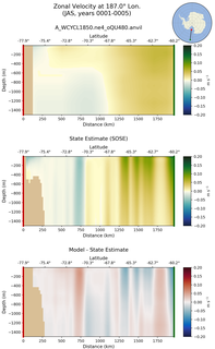 JAS Zonal Velocity at 187.0$\degree$ Lon. JAS