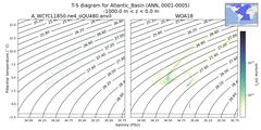 Regional mean of T-S diagram for Atlantic_Basin (ANN, 0001-0005)
 -1000.0 m < z < 0.0 m
